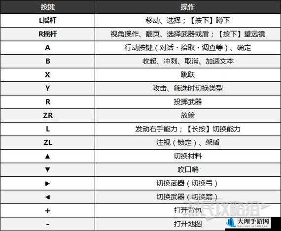 自然之力游戏按键功能与操作技巧全面解析